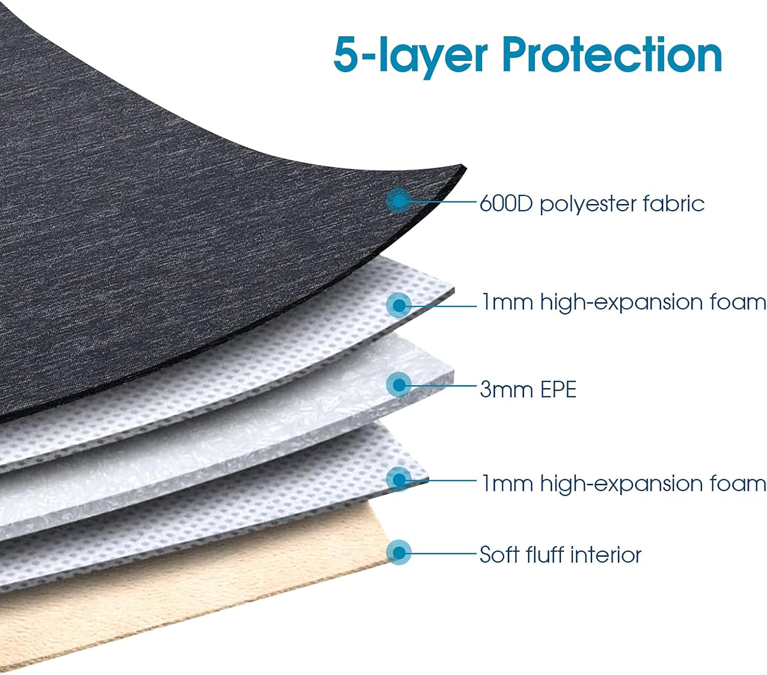 14 Inch Laptop Sleeve Case Water-Resistant Handle Bag for Most 14” Computer/Surface Book/Lenovo Flex 4/Yoga 530/Thinkpad L480 E485/HP Pavilion X360/Dell New Latitude 5490 7490 2018